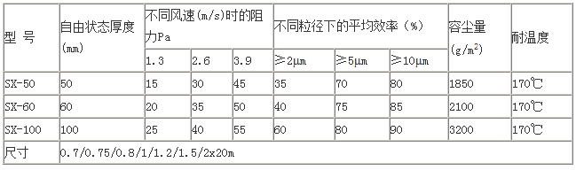 漆霧氈過濾棉技術(shù)參數(shù)