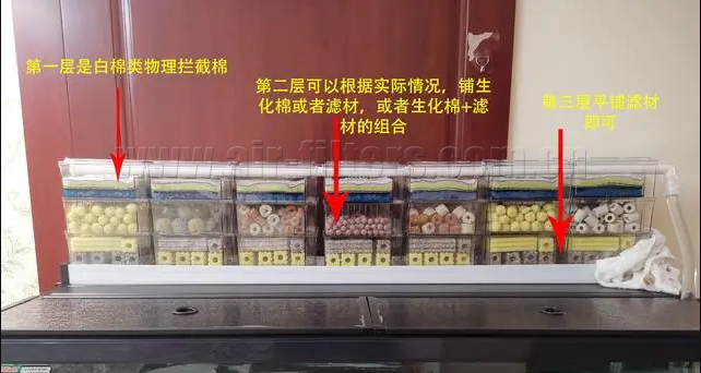 過(guò)濾棉、生化棉擺放順序示意圖