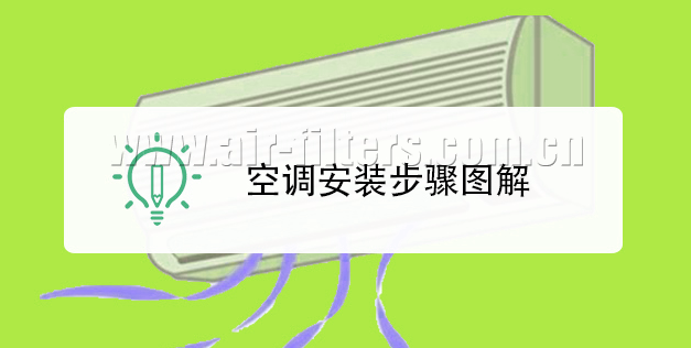 空調(diào)過濾網(wǎng)怎么安裝