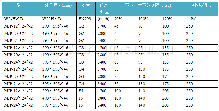 初效空氣過濾器參數(shù)表