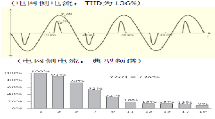 FFU控制系統(tǒng)——交流FFU、直流FFU（ffu交流和直流對比）