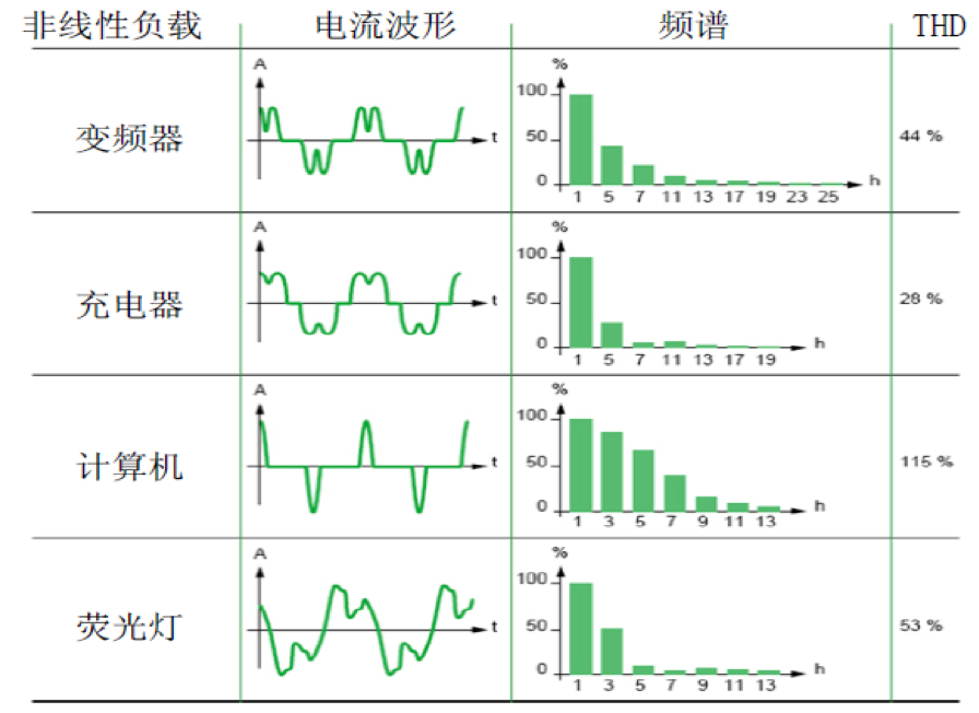 FFU控制系統(tǒng)——交流FFU、直流FFU（ffu交流和直流對比）